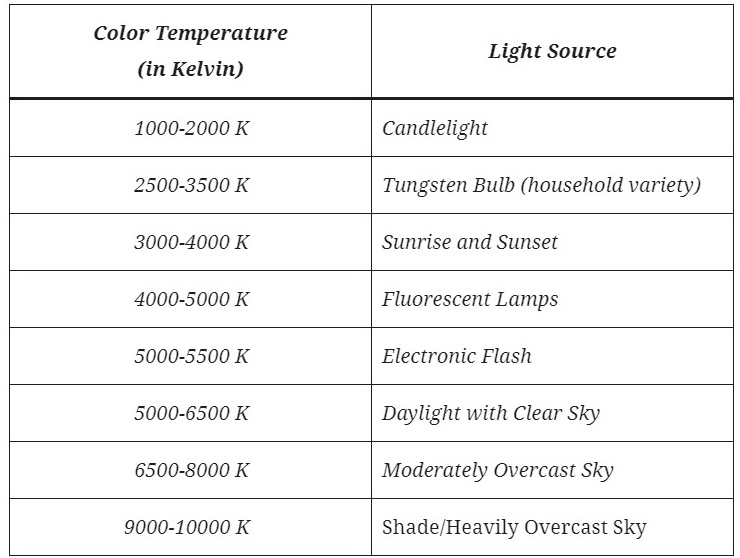 color temperature table